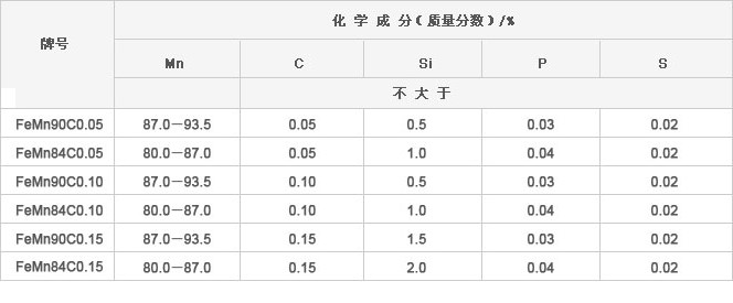 微碳錳鐵化學成分